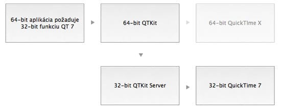 QTkit scheme QTkit scheme