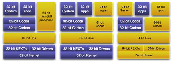 Mac OS X layers Mac OS X layers