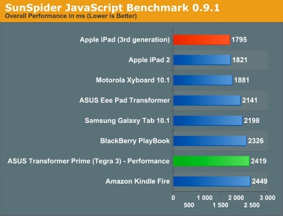 Javascript