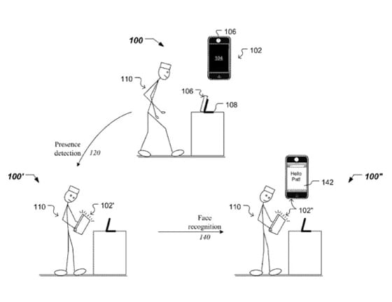 patent na prihlasovanie pomocou rozpoznávania tváre